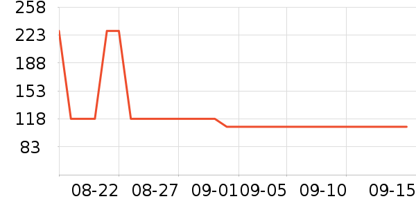 ��ʤ������������ʷ�۸�