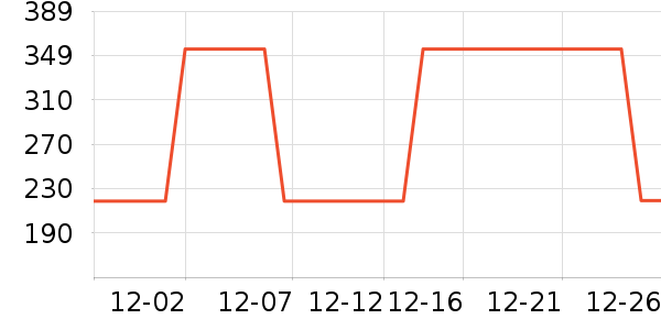 ��ʿ������Χ������ʷ�۸�