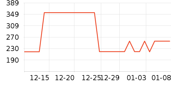 ��ʿ������Χ������ʷ�۸�