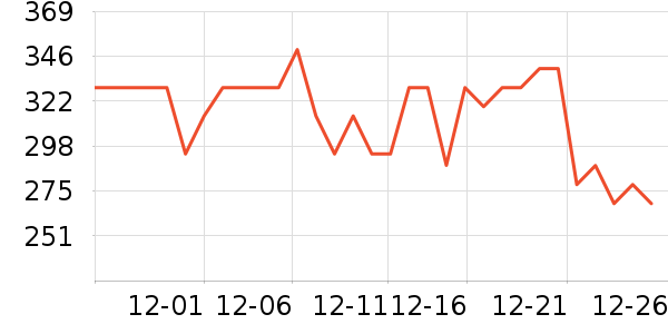 �ղ�����ѹ������ʷ�۸�