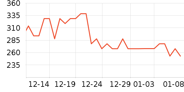 �ղ�����ѹ������ʷ�۸�