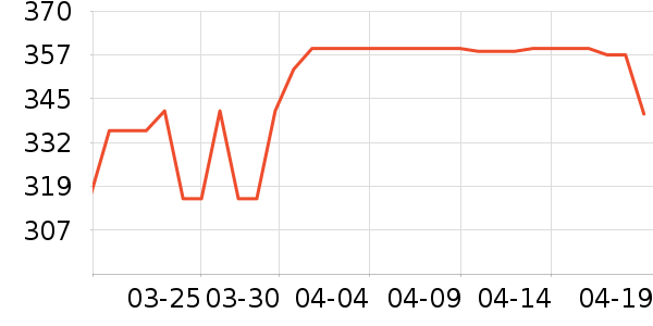 �����ص��׷�/��������ʷ�۸�