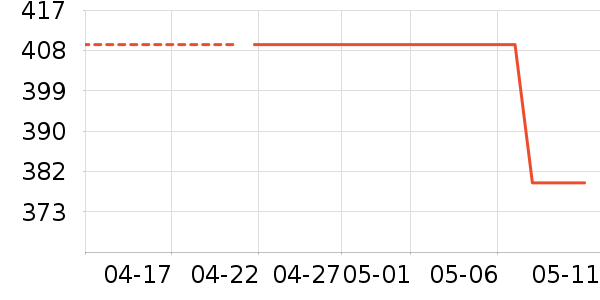 WCZӤͯ����/������ʷ�۸�