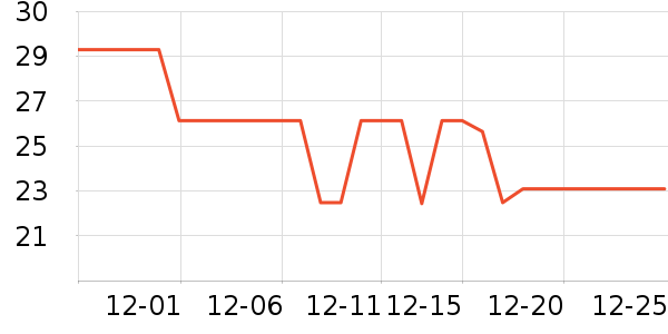 ��������/������ʷ�۸�