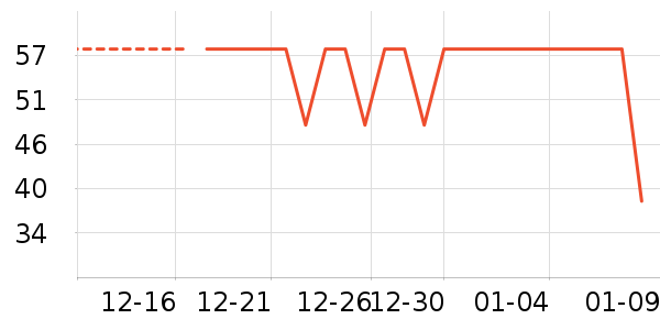 ���̺����ʷ�۸�