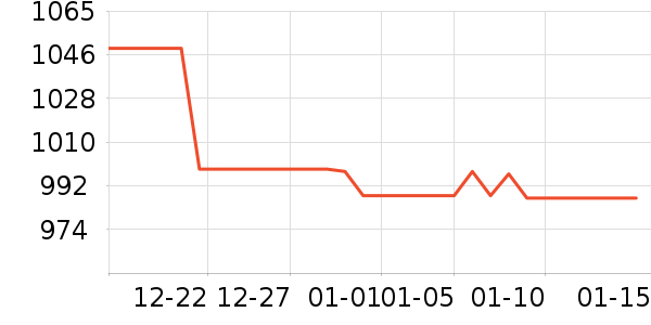 OSPREY���ⱳ����ʷ�۸�