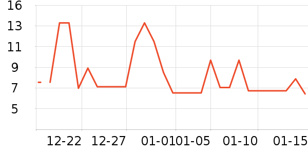 ����ɽ��Ⱥ������ʷ�۸�