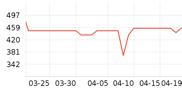 ӣ��ϴ�»���ʷ�۸�