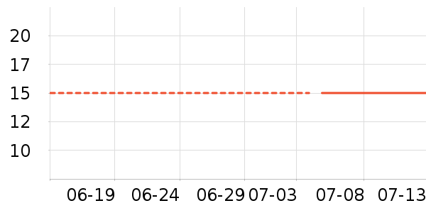 FOURDATRYñ��/Χ��/������װ��ʷ�۸�