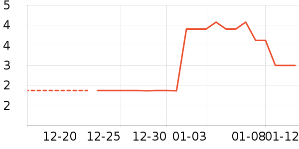 ����Ʒ������Ʒ��ʷ�۸�