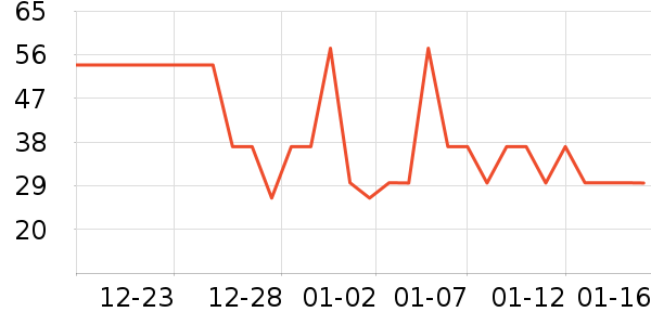 ����Ůʿ��Ь��ʷ�۸�