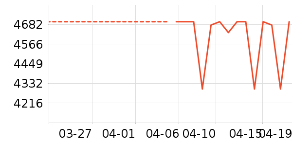 ϲ���Ŵ���ʷ�۸�