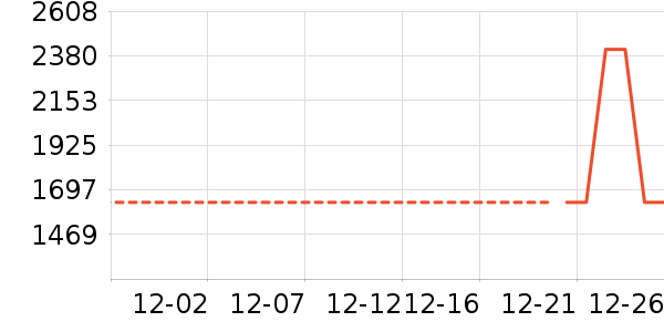 �����ʴ���ʷ�۸�