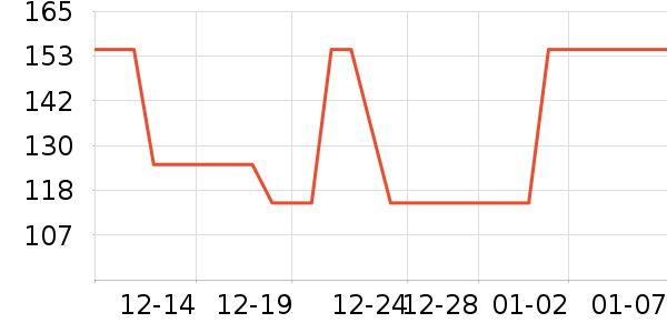 ����˹��ȫ������ʷ�۸�