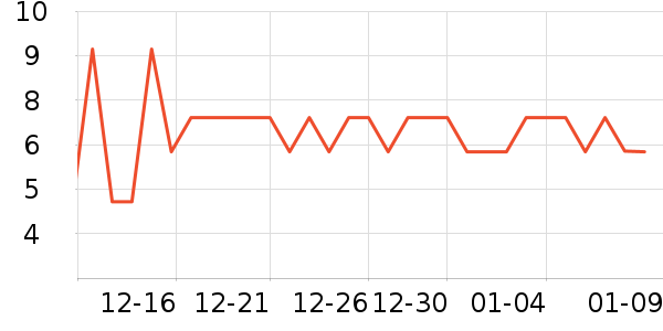 ����Ʒ��ţ����ʷ�۸�