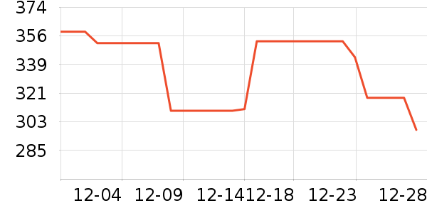 С������ͷ��ʷ�۸�