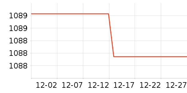 ���õ綯����ʷ�۸�