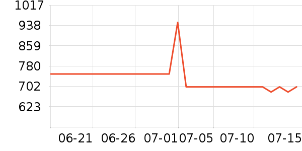 �ղ�����������ʷ�۸�