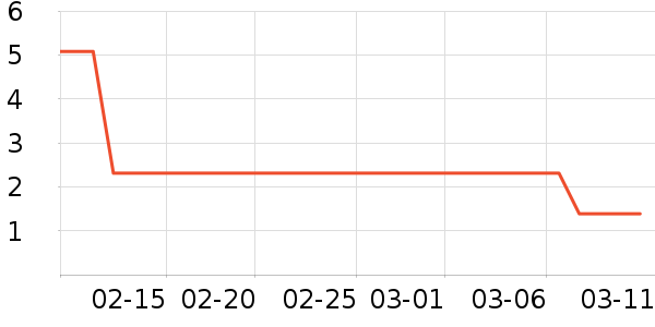 ����Ʒ������������ʷ�۸�