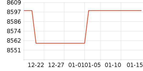 �ֽ��ɻ���ʷ�۸�