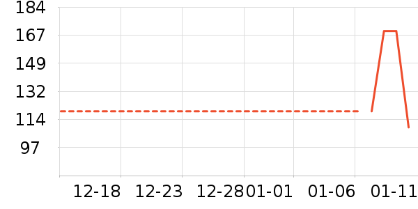 ���Ƕ����˶�Ь��ʷ�۸�