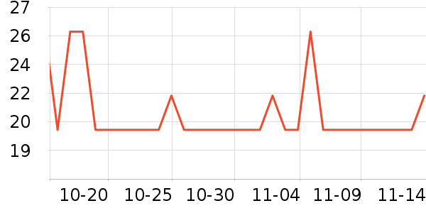 ����Ʒ������Ů����ʷ�۸�