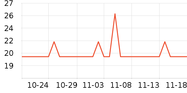 ����Ʒ������Ů����ʷ�۸�