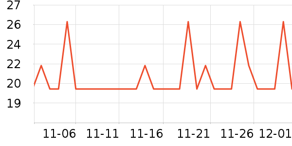 ����Ʒ������Ů����ʷ�۸�