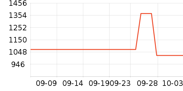 �ɸ�ɽ�س�/��·����ʷ�۸�