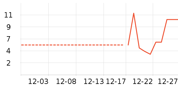 ����Ʒ��������ʷ�۸�