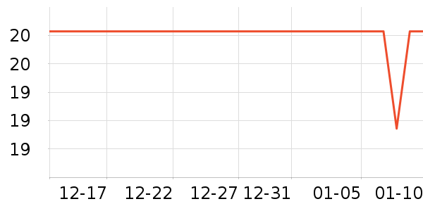 ��ζ����/������ʷ�۸�