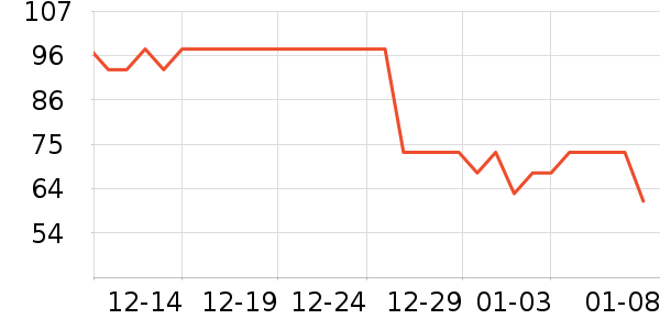 MURCIA����������ʷ�۸�