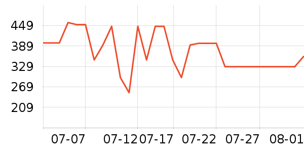 ���������/��ϯ��ʷ�۸�