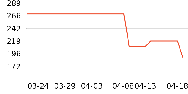 ��˼ͼŮʿ����Ь��ʷ�۸�