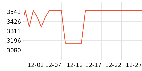 ����ľҵ����ʷ�۸�