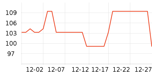 ���������뵶��ʷ�۸�
