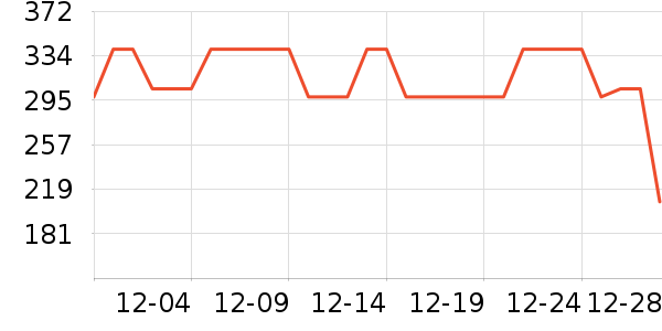 �������п���ʷ�۸�