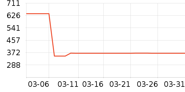 ��ڰ���/��������ʷ�۸�