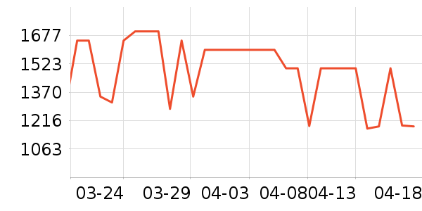 ����յ���ʷ�۸�