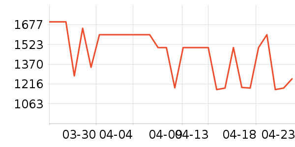 ����յ���ʷ�۸�