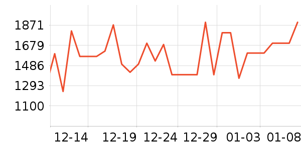 ����յ���ʷ�۸�