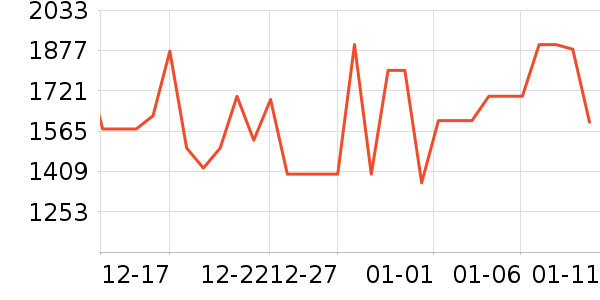 ����յ���ʷ�۸�