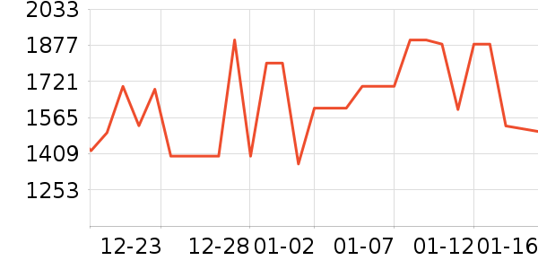 ����յ���ʷ�۸�