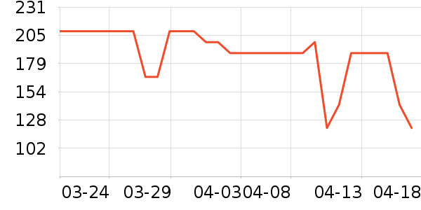 LOVO����/��ϯ��ʷ�۸�