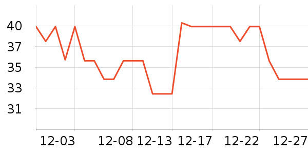 ����Դ����������ʷ�۸�