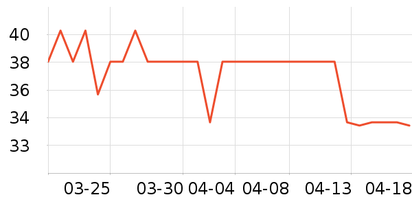 ����Դ����������ʷ�۸�