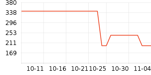 ɭ����ʿ����Ь��ʷ�۸�