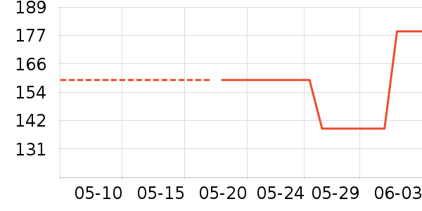 ��ŵ���沿������ʷ�۸�