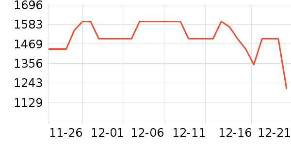 ���ĵ緹����ʷ�۸�