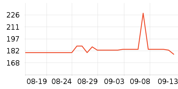 ������������������ʷ�۸�